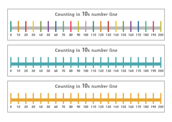 Early Learning Resources Counting In 10s Number Line