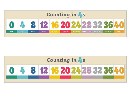 Early Learning Resources Counting in 4s Number Tracks
