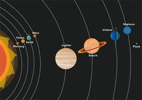 Early Learning Resources Solar System A4 Poster