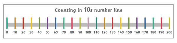 early-learning-resources-counting-in-10s-number-line-banner