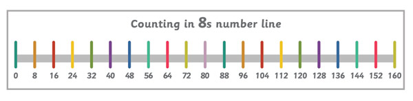 Десятая линия. Number line and count. Townsend s. 