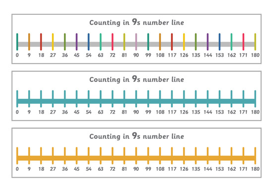 early-learning-resources-counting-in-9s-number-line