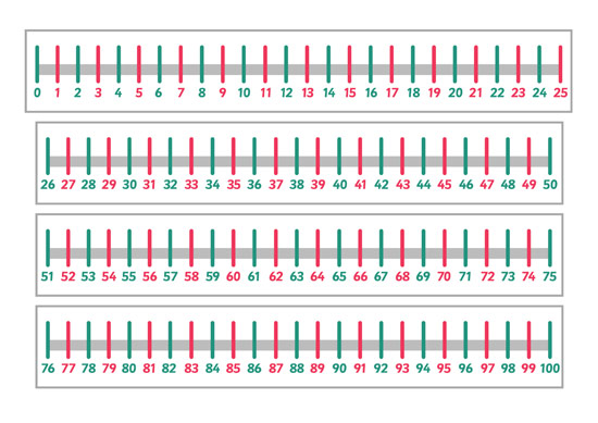 number line 90 to 100 design corral