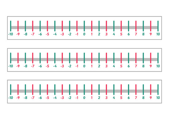 Early Learning Resources Odds & Evens Number Line (Minus 10-10)